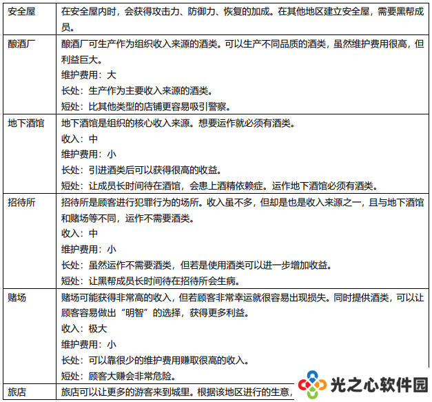 《罪恶帝国》新信息公布 违法店铺敛财的经营手段