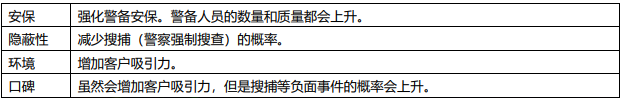 《罪恶帝国》新信息公布 违法店铺敛财的经营手段