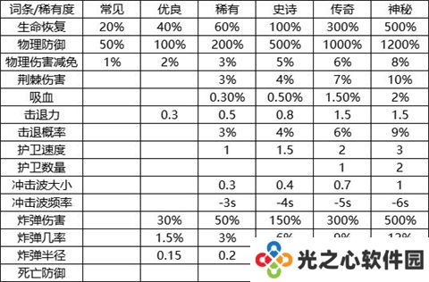 我的野外生存