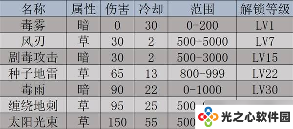 幻兽帕鲁梅莉姆获取位置-幻兽帕鲁梅莉姆在哪里可以找到