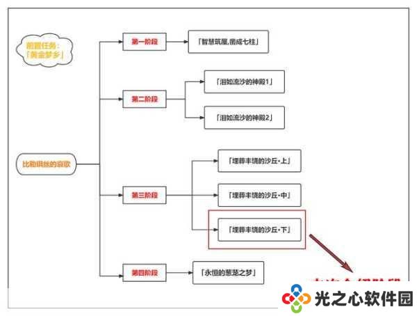 原神深度解析，埋葬丰饶的沙丘任务全攻略，解锁沙漠秘境的终极秘密